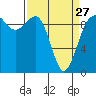 Hansville tide chart for Monday, March 27, 2023