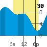 Hansville tide chart for Thursday, March 30, 2023