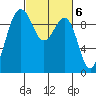 Hansville tide chart for Monday, March 6, 2023