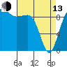 Hansville tide chart for Thursday, April 13, 2023