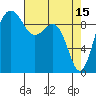Hansville tide chart for Saturday, April 15, 2023