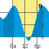 Hansville tide chart for Sunday, April 9, 2023