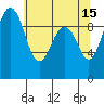 Hansville tide chart for Monday, May 15, 2023