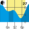 Hansville tide chart for Saturday, May 27, 2023