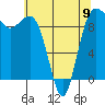 Hansville tide chart for Tuesday, May 9, 2023
