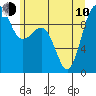 Hansville tide chart for Saturday, June 10, 2023