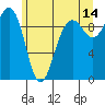 Hansville tide chart for Wednesday, June 14, 2023