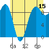 Hansville tide chart for Thursday, June 15, 2023