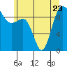 Hansville tide chart for Friday, June 23, 2023