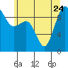 Hansville tide chart for Saturday, June 24, 2023