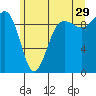 Hansville tide chart for Thursday, June 29, 2023