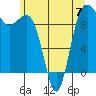 Hansville tide chart for Wednesday, June 7, 2023