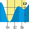 Hansville tide chart for Wednesday, July 12, 2023