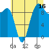 Hansville tide chart for Sunday, July 16, 2023