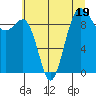 Hansville tide chart for Wednesday, July 19, 2023