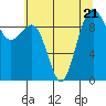 Hansville tide chart for Friday, July 21, 2023