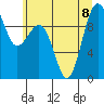 Hansville tide chart for Saturday, July 8, 2023