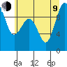 Hansville tide chart for Sunday, July 9, 2023