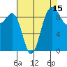 Hansville tide chart for Tuesday, August 15, 2023