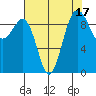 Hansville tide chart for Thursday, August 17, 2023