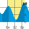 Hansville tide chart for Saturday, August 19, 2023