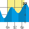 Hansville tide chart for Tuesday, August 22, 2023