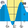 Hansville tide chart for Wednesday, August 30, 2023