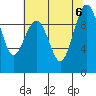 Hansville tide chart for Sunday, August 6, 2023