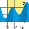 Hansville tide chart for Monday, August 7, 2023