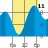 Hansville tide chart for Monday, September 11, 2023