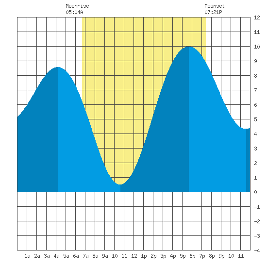 Hansville tide chart for Wednesday, September 13, 2023