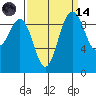 Hansville tide chart for Thursday, September 14, 2023