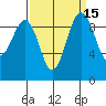 Hansville tide chart for Friday, September 15, 2023