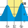 Hansville tide chart for Saturday, September 16, 2023