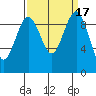 Hansville tide chart for Sunday, September 17, 2023