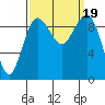 Hansville tide chart for Tuesday, September 19, 2023