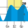Hansville tide chart for Wednesday, September 20, 2023