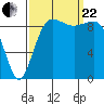 Hansville tide chart for Friday, September 22, 2023