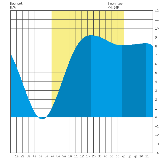 Hansville tide chart for Saturday, September 23, 2023