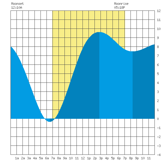 Hansville tide chart for Sunday, September 24, 2023