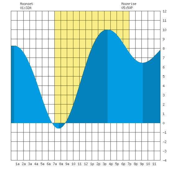 Hansville tide chart for Monday, September 25, 2023