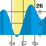 Hansville tide chart for Tuesday, September 26, 2023