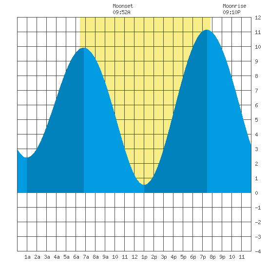 Hansville tide chart for Saturday, September 2, 2023