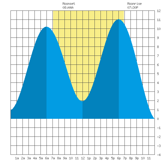 Hansville tide chart for Saturday, September 30, 2023