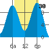 Hansville tide chart for Saturday, September 30, 2023