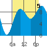 Hansville tide chart for Tuesday, September 5, 2023