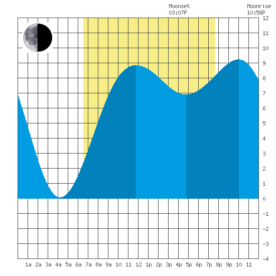 Hansville tide chart for Wednesday, September 6, 2023