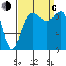 Hansville tide chart for Wednesday, September 6, 2023