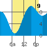 Hansville tide chart for Saturday, September 9, 2023