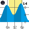 Hansville tide chart for Saturday, October 14, 2023